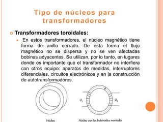    Transformadores toroidales:
        En estos transformadores, el núcleo magnético tiene
        forma de anillo cerrado. De esta forma el flujo
        magnético no se dispersa y no se ven afectadas
        bobinas adyacentes. Se utilizan, por lo tanto, en lugares
        donde es importante que el transformador no interfiera
        con otros equipo: aparatos de medidas, interruptores
        diferenciales, circuitos electrónicos y en la construcción
        de autotransformadores.
 