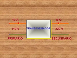 10 A                       5A


 110 V     TRANSFORMADOR    220 V


PRIMÁRIO                   SECUNDÁRIO
 