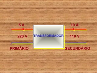 5A                        10 A


   220 V   TRANSFORMADOR    110 V


PRIMÁRIO                   SECUNDÁRIO
 