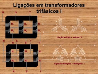 Ligações em transformadores
R     S    T  trifásicos I
                                      R                                                       R’


                                           N1                                           N2
    N1            N1            N1    N                                                       N’
                                                               N1   N2

    N2            N2            N2         N1                                           N2
                                      S                                                      S’
                                      T                                                      T’

                                            Liação estrela – estrela: Y
R         S                 T
    R’            S’            T´
                        N             R                                                      R’



    N1            N1            N1
                                                N1        N1             N2        N2
              T
                                                     N1                       N2

                                      S                                                      S’
    N2            N2            N2    T                                                      T’
                                          Ligação triângulo – triângulo: ∆


     R’            S’            T´
 
