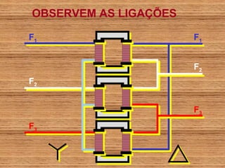 OBSERVEM AS LIGAÇÕES

F1                     F1


                       F2
F2


                       F3
F3
 