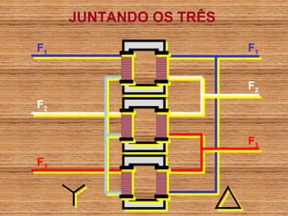 JUNTANDO OS TRÊS

F1                      F1


                        F2
F2


                        F3
F3
 