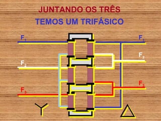 JUNTANDO OS TRÊS
     TEMOS UM TRIFÁSICO
F1                        F1

                          F2
F2


                          F3
F3
 