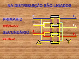 NA DISTRIBUIÇÃO SÃO LIGADOS

             F1                 F1
PRIMÁRIO
             F2
TRIÂNGULO                       F2

SECUNDÁRIO   F3
                                F3
ESTRELA
 