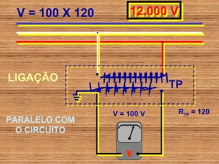 V = 100 X 120       12.000 V
                     12.000 V




LIGAÇÃO
                             TP

                 V = 100 V    RTP = 120
PARALELO COM
  O CIRCUITO

                    v
 