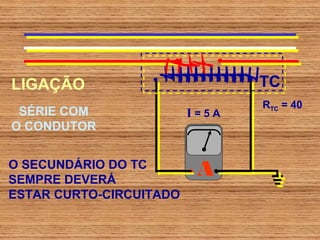 LIGAÇÃO                         TC
                                RTC = 40
 SÉRIE COM               I=5A
O CONDUTOR


O SECUNDÁRIO DO TC
SEMPRE DEVERÁ
                          A
ESTAR CURTO-CIRCUITADO
 