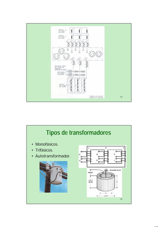 13
25
26
Tipos de transformadores
• Monofásicos.
• Trifásicos.
• Autotransformador.
 