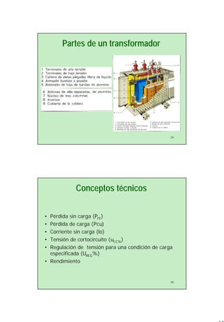 15
29
Partes de un transformador
30
Conceptos técnicos
• Pérdida sin carga (PFE)
• Pérdida de carga (Pcu)
• Corriente sin carga (lo)
• Tensión de cortocircuito (uCC%)
• Regulación de tensión para una condición de carga
especificada (UREG%)
• Rendimiento
 