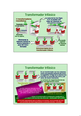 18
Devanado
con N1 espiras
DevanadoDevanado
con Ncon N11 espirasespiras
Devanado
con N2 espiras
DevanadoDevanado
con Ncon N22 espirasespiras
AislanteAislanteAislante
3 transformadores
monofásicos
3 transformadores3 transformadores
monofásicosmonofásicos
ϕ1ϕϕ11
ϕ2ϕϕ22
ϕ3ϕϕ33
ϕ1ϕϕ11 ϕ2ϕϕ22 ϕ3ϕϕ33
Estructura básica de un
transformador trifásico
Estructura básica de unEstructura básica de un
transformador trifásicotransformador trifásico
ϕ1ϕϕ11
ϕ2ϕϕ22
ϕ3ϕϕ33
ϕ=0ϕϕ=0=0
Se puede
suprimir
la columna
central
Se puedeSe puede
suprimirsuprimir
la columnala columna
centralcentral
La suma de los tres flujos
es 0: se pueden unir
todas las columnas en
una columna central
La suma de los tres flujosLa suma de los tres flujos
es 0: se pueden unires 0: se pueden unir
todas las columnas entodas las columnas en
unauna columna centralcolumna central
Eliminando la
columna central se
ahorra material y
peso del trans-
formador
Eliminando laEliminando la
columna central secolumna central se
ahorra material yahorra material y
peso delpeso del transtrans--
formadorformador
Transformador trifásico
ϕ1ϕϕ11 ϕ2ϕϕ22 ϕ3ϕϕ33
Transformador trifásico
de 3 columnas
Transformador trifásicoTransformador trifásico
de 3 columnasde 3 columnas
Si el sistema en el que trabaja el transformador es totalmente eSi el sistema en el que trabaja el transformador es totalmente e quilibrado suquilibrado su
análisis se puede reducir al de una fase (las otras son = desfasanálisis se puede reducir al de una fase (las otras son = desfasadas 120º y 240º)adas 120º y 240º)
El circuito equivalente que se utiliza es el mismo, con la tensiEl circuito equivalente que se utiliza es el mismo, con la tensión de faseón de fase
y la corriente de línea (equivalente a conexión estrellay la corriente de línea (equivalente a conexión estrella –– estrella)estrella)
En un transformador con tres columnas
existe una pequeña asimetría del circui-
to magnético: el flujo de la columna cen-
tral tiene un recorrido más corto y, por
tanto, de menor reluctancia.
En un transformador con tres columnasEn un transformador con tres columnas
existe una pequeña asimetría delexiste una pequeña asimetría del circuicircui--
toto magnético: el flujo de la columnamagnético: el flujo de la columna cencen--
traltral tiene un recorrido más corto y, portiene un recorrido más corto y, por
tanto, de menor reluctancia.tanto, de menor reluctancia.
La corriente de magnetización de esa
fase será ligeramente menor.
La corriente de magnetización de esaLa corriente de magnetización de esa
fase será ligeramente menor.fase será ligeramente menor.
Transformador trifásico núcleo
acorazado (5 columnas)
Transformador trifásico núcleoTransformador trifásico núcleo
acorazado (5 columnas)acorazado (5 columnas)
ϕ1ϕϕ11 ϕ2ϕϕ22 ϕ3ϕϕ33
Las dos columnas laterales sirvenLas dos columnas laterales sirven
como camino adicional al flujo. De estecomo camino adicional al flujo. De este
modo, es posible reducir la sección y,modo, es posible reducir la sección y,
por tanto, la altura de la culatapor tanto, la altura de la culata
Transformador trifásico
 