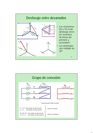 21
41
Desfasaje entre devanados
• Las conexiones
Dy o Yd crean
desfasaje entre
las tensiones
de líneas del
primario y
secundario.
• Los desfasajes
son múltiplo de
30º.
42
Grupo de conexión
 