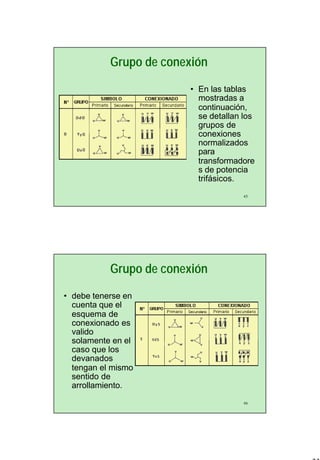 23
45
Grupo de conexión
• En las tablas
mostradas a
continuación,
se detallan los
grupos de
conexiones
normalizados
para
transformadore
s de potencia
trifásicos.
46
Grupo de conexión
• debe tenerse en
cuenta que el
esquema de
conexionado es
valido
solamente en el
caso que los
devanados
tengan el mismo
sentido de
arrollamiento.
 