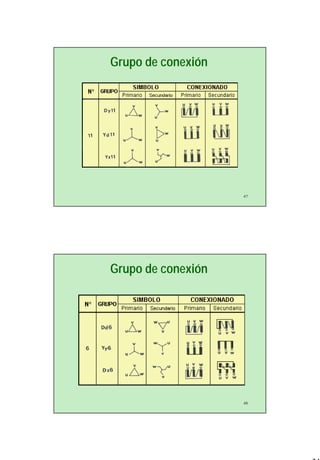 24
47
Grupo de conexión
48
Grupo de conexión
 