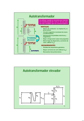 25
49
N1
V1
Pto. del devanado que
está a V2 voltios
N2 V2V2
N1
V1
Pto. del devanado que
está a V2 voltios
N2 V2V2
Se utilizan cuando se necesita una relación
de transformación de 1,25 a 2. En ese caso
son más rentables que los transformadores
Se utilizan cuando se necesita una relaciónSe utilizan cuando se necesita una relación
de transformación de 1,25 a 2. En ese casode transformación de 1,25 a 2. En ese caso
son más rentables que los transformadoresson más rentables que los transformadores
Prescindiendo de
N2
y conectando
directamente
Prescindiendo dePrescindiendo de
NN22
y conectandoy conectando
directamentedirectamente
N1
V1
Pto. del devanado que
está a V2 voltios
V2
N1
V1
Pto. del devanado que
está a V2 voltios
V2
AUTOTRAFOAUTOTRAFOAUTOTRAFO
ll Ahorro de conductor: se emplean NAhorro de conductor: se emplean N22 eses--
piras menos.piras menos.
ll Circuito magnético (ventana) de menoCircuito magnético (ventana) de meno--
res dimensiones.res dimensiones.
ll Disminución de pérdidas eléctricas yDisminución de pérdidas eléctricas y
magnéticas.magnéticas.
ll Mejor refrigeración (cuba más pequeña).Mejor refrigeración (cuba más pequeña).
ll Menor flujo de dispersión y corriente deMenor flujo de dispersión y corriente de
vacío. (Menorvacío. (Menor vvcccc).).
VENTAJASVENTAJASVENTAJAS
ll Pérdida del aislamiento galvánico.Pérdida del aislamiento galvánico.
ll Mayor corriente de corto (MenorMayor corriente de corto (Menor vvcccc).).
ll Necesarias mNecesarias máás protecciones.s protecciones.
INCONVENIENTESINCONVENIENTESINCONVENIENTES
Autotransformador
50
Autotransformador elevador
 