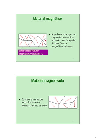 3
5
Material magnético
• Aquel material que es
capaz de convertirse
en imán con la ayuda
de una fuerza
magnética externa.
En su estado natural
Magnetismo resultante=0
6
Material magnetizado
• Cuando la suma de
todos los imanes
elementales no es nulo
 