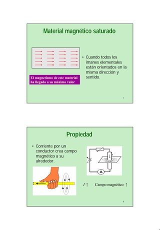 4
7
Material magnético saturado
• Cuando todos los
imanes elementales
están orientados en la
misma dirección y
sentido.El magnetismo de este material
ha llegado a su máximo valor
8
Propiedad
• Corriente por un
conductor crea campo
magnético a su
alrededor.
↑⇒↑ magnéticoCampoI
 