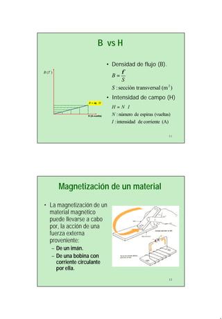 6
11
B vs H
H (A-vuelta)
)(TB
HB ⋅= 0µ
• Densidad de flujo (B).
• Intensidad de campo (H)
)(mansversalsección tr: 2
S
S
B
φ
=
(A)corrientedeintensidad:
(vueltas)espirasdenúmero:
I
N
INH ⋅=
12
Magnetización de un material
• La magnetización de un
material magnético
puede llevarse a cabo
por, la acción de una
fuerza externa
proveniente:
– De un imán.
– De una bobina con
corriente circulante
por ella.
 