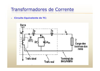 Transformadores de Corrente
 Circuito Equivalente do TC:
 
