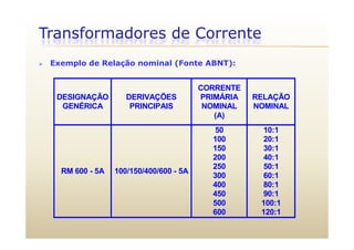 Transformadores de Corrente
 Exemplo de Relação nominal (Fonte ABNT):
DESIGNAÇÃO DERIVAÇÕES
CORRENTE
PRIMÁRIA RELAÇÃODESIGNAÇÃO
GENÉRICA
DERIVAÇÕES
PRINCIPAIS
PRIMÁRIA
NOMINAL
(A)
RELAÇÃO
NOMINAL
50
100
150
10:1
20:1
30:1
RM 600 - 5A 100/150/400/600 - 5A
200
250
300
400
40:1
50:1
60:1
80 1400
450
500
600
80:1
90:1
100:1
120 1600 120:1
 