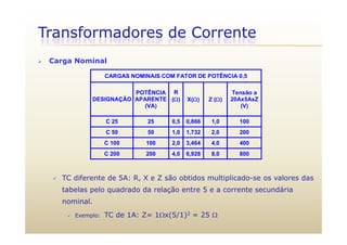 Transformadores de Corrente
 Carga Nominal
CARGAS NOMINAIS COM FATOR DE POTÊNCIA 0,5
POTÊNCIA R Tensão a
DESIGNAÇÃO APARENTE
(VA)
() X() Z () 20Ax5AxZ
(V)
C 25 25 0 5 0 866 1 0 100C 25 25 0,5 0,866 1,0 100
C 50 50 1,0 1,732 2,0 200
C 100 100 2,0 3,464 4,0 400
 TC diferente de 5A: R X e Z são obtidos multiplicado-se os valores das
C 200 200 4,0 6,928 8,0 800
 TC diferente de 5A: R, X e Z são obtidos multiplicado-se os valores das
tabelas pelo quadrado da relação entre 5 e a corrente secundária
nominal.
 Exemplo: TC de 1A: Z= 1x(5/1)2 = 25 
 
