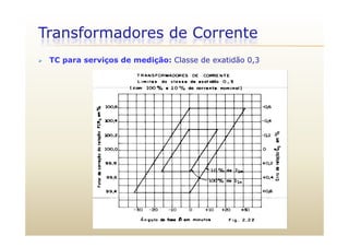 Transformadores de Corrente
 TC para serviços de medição: Classe de exatidão 0,3
 