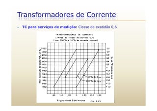 Transformadores de Corrente
 TC para serviços de medição: Classe de exatidão 0,6
 