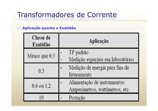 Transformadores de Corrente
 Aplicação quanto a Exatidão
 