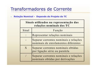 Transformadores de Corrente
 Relação Nominal - Depende do Projeto do TC
Sinais utilizados na representação das
relações nominais dos TCrelações nominais dos TC
Sinal Função
: Representar relações nominais
- Separar correntes nominais e relações
nominais de enrolamentos diferentes
X Separar correntes nominais obtidas
por ligação série ou paralela
/ Separar correntes nominais e relaçõesp ç
nominais obtidas por derivações
 