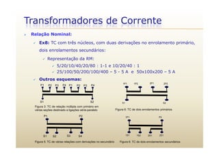 Transformadores de Corrente
 Relação Nominal:
 Ex8: TC com três núcleos com duas derivações no enrolamento primário Ex8: TC com três núcleos, com duas derivações no enrolamento primário,
dois enrolamentos secundários:
 Representação da RM:Representação da RM:
 5/20/10/40/20/80 : 1-1 e 10/20/40 : 1
 25/100/50/200/100/400 – 5 - 5 A e 50x100x200 – 5 A
 Outros esquemas:
P1 P4P3P2 P1 P4P3P2
1P1 2P22P11P2
S1 S2
Figura 3: TC de relação múltipla com primário em
várias seções destinado a ligações série-paralelo
S1 S2
Figura 6: TC de dois enrolamentos primários
P1 P2 1P1 P2
S1 S4S2 S3
Figura 5: TC de várias relações com derivações no secundário
1S1
Figura 6: TC de dois enrolamentos secundários
1S2 2S1 2S1
 