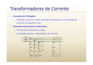 Transformadores de Corrente
 Conexão em Triângulo
 Utilizado quando se requer correntes compostas ou a eliminação da
corrente de seqüência zero.
 Conexão envolvendo as três fases
 TC toroidal envolvendo as fases.
 A proteção detecta o desequilíbrio de corrente.
A
B
Ia
Ib
B
C
Ic
Ia
Ib Ic
51NI IIa Ib
50N
51N
I I +Ib+I
51A51A 51A
Ic-Ia
Ib-IcIa-Ib
Ic = Ia+Ib+Ic
50A 50A 50A
 