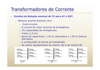 Transformadores de Corrente
 Escolha da Relação nominal de TC para AT e EAT:
 Adequar, quando possível, com:
 Curto-circuito.
 O circuito de maior corrente de emergência; O circuito de maior corrente de emergência;
 LTs (capacidade de emergência);
 Trafos (1,5 In);
 Banco de capacitores: 1,25 In (aterrados) e 1,35 In (bancos
aterrados)
 A configuração de barras da Subestaçãog ç ç
 Os outros equipamentos do mesmo vão e da mesma SE.
 