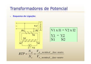 Transformadores de Potencial
 Esquema de Ligação:
neutrofasealnopp VN
RTP


_min_
neutrofasealnoss VN
RTP


_min_
 