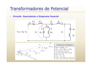 Transformadores de Potencial
 Circuito Equivalente e Diagrama Fasorial
 