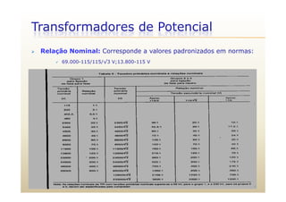 Transformadores de Potencial
 Relação Nominal: Corresponde a valores padronizados em normas:
 69.000-115/115/√3 V;13.800-115 V
 
