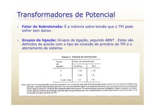 Transformadores de Potencial
 Fator de Sobretensão: É a máxima sobre tensão que o TPI pode
sofrer sem danossofrer sem danos .
 Grupos de ligação: Grupos de ligação, segundo ABNT . Estes são
definidos de acordo com o tipo de conexão do primário do TPI e o
aterramento do sistema.
 