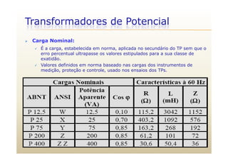 Transformadores de Potencial
 Carga Nominal:
 É a carga, estabelecida em norma, aplicada no secundário do TP sem que o
erro percentual ultrapasse os valores estipulados para a sua classe de
exatidão.
 Valores definidos em norma baseado nas cargas dos instrumentos de
medição, proteção e controle, usado nos ensaios dos TPs.
 