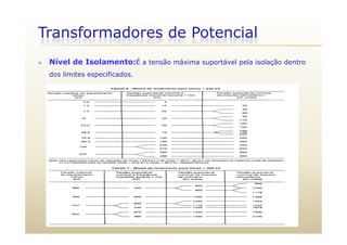 Transformadores de Potencial
 Nível de Isolamento:É a tensão máxima suportável pela isolação dentro
dos limites especificados.
 