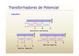 Transformadores de Potencial
 Ligações:
B
A
C
b
A A
b a
estrela-estrela
c
C
B B
C
delta-delta
ab
c b a
c
delta aberto
 