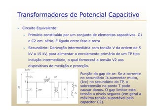 Transformadores de Potencial Capacitivo
 Circuito Equivalente:
p
 Primário constituído por um conjunto de elementos capacitivos C1
e C2 em série. É ligado entre fase e terra
 Secundário: Derivação intermediária com tensão V da ordem de 5
kV a 15 kV, para alimentar o enrolamento primário de um TP tipo, p p p
indução intermediário, o qual fornecerá a tensão V2 aos
dispositivos de medição e proteção.
Função do gap de ar: Se a corrente
no secundário Is aumentar muito,
(I ) dá i d TP(Icc) no secundário do TP, a
sobretensão no ponto T pode
causar danos. O gap limitar esta
tensão a níveis seguros (em geral atensão a níveis seguros (em geral a
máxima tensão suportável pelo
capacitor C2).
 