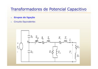 Transformadores de Potencial Capacitivo
 Grupos de ligação
p
 Circuito Equivalente:
 