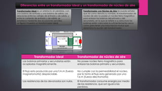 Diferencias entre un transformador ideal y un transformador de núcleo de aire
Transformador ideal Transformador de núcleo de aire
Las bobinas primarias y secundarias están
acopladas magnéticamente.
No posee núcleo ferro magnético para
enlazar las bobinas primario y secundario.
El flujo esta producido por una f.m.m (fuerza
magnetomotriz) despreciable.
No cumple con la permeabilidad el núcleo,
por lo tanto el flujo esta generado por una
f.e.m (fuerza electromotriz)
Las resistencias de los devanados son nulas. El transformador consume energía por medio
de las resistencia, que son igual a las
perdidas.
Transformador ideal es un artefacto sin pérdidas, con
una bobina de entrada y una bobina de salida. Las
relaciones entre los voltajes de entrada y de salida, y
entre la corriente de entrada y de salida, se
establece mediante dos ecuaciones sencillas.
La figura l muestra un transformador ideal.
Transformador con Núcleo de Aire Se puede señalar
que tal como denota su nombre, el transformador de
núcleo de aire no posee un núcleo ferro magnético
para enlazar las bobinas del primario y del
secundario, en lo que se refiere a su estructura las
bobinas están colocadas lo suficientemente cerca
como para tener una inductancia mutua que
determina la acción del transformador.
 