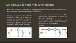 Los ensayos de vacío y de corto circuito
• Con estos ensayos se determinan las perdidas en el hierro (prueba en vacío) y las
perdidas en el cobre (prueba de corto-circuito).
Ensayo de vacío: se realiza
aplicando voltaje al primario y
dejando el secundario en circuito
abierto. Se mide la corriente, el
voltaje y la potencia activa en los
terminales del devanado primario.
Ensayo de corto circuito: se realiza
aplicando un valor reducido de tensión en
el primario, teniendo en
corto circuito los terminales del
secundario. Se mide la tensión, corriente y
potencia en los terminales de
entrada.
 