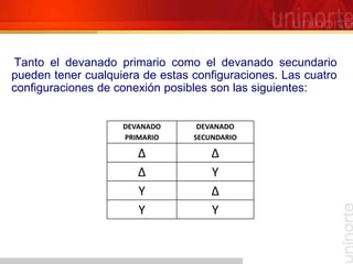 Tanto el devanado primario como el devanado secundario
pueden tener cualquiera de estas configuraciones. Las cuatro
configuraciones de conexión posibles son las siguientes:
DEVANADO
PRIMARIO
DEVANADO
SECUNDARIO
Δ Δ
Δ Y
Y Δ
Y Y
 