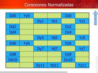 Conexiones Normalizadas
Dd0 Yy0 Dz0
Dy1 Yd1 Yz1
Dd2 Dz2
Dd4 Dz4
Dy5 Yd5 Yz5
Dd6 Yy6 Dz6
Dy7 Yd7 Yz7
Dd8 Dz8
Dd10 Dz10
Dy11 Yd11 Yz11
C
O
N
T
E
N
I
D
O
 