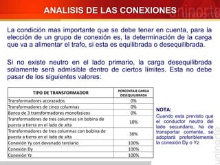 La condición mas importante que se debe tener en cuenta, para la
elección de un grupo de conexión es, la determinación de la carga
que va a alimentar el trafo, si esta es equilibrada o desequilibrada.
Si no existe neutro en el lado primario, la carga desequilibrada
solamente será admisible dentro de ciertos límites. Esta no debe
pasar de los siguientes valores:
ANALISIS DE LAS CONEXIONES
TIPO DE TRANSFORMADOR PORCENTAJE CARGA
DESEQUILIBRADA
Transformadores acorazados 0%
Transformadores de cinco columnas 0%
Banco de 3 transformadores monofasicos 0%
Transformadores de tres columnas sin bobina de
puesta a tierra en el lado de alta
10%
Transformadores de tres columnas con bobina de
puesta a tierra en el lado de alta
30%
Conexión Yy con devanado terciario 100%
Conexión Dy 100%
Conexión Yz 100%
NOTA:
Cuando esta previsto que
el conductor neutro del
lado secundario, ha de
transportar corriente, se
adoptará preferiblemente
la conexión Dy o Yz
 