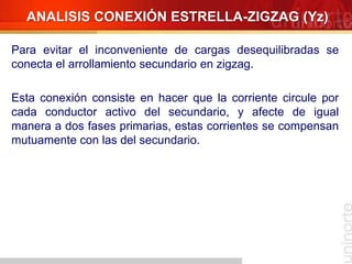 Para evitar el inconveniente de cargas desequilibradas se
conecta el arrollamiento secundario en zigzag.
Esta conexión consiste en hacer que la corriente circule por
cada conductor activo del secundario, y afecte de igual
manera a dos fases primarias, estas corrientes se compensan
mutuamente con las del secundario.
ANALISIS CONEXIÓN ESTRELLA-ZIGZAG (Yz)
 