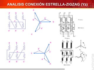 ANALISIS CONEXIÓN ESTRELLA-ZIGZAG (Yz)
 