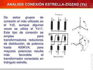 De estos grupos de
conexión el más utilizado es
el Yz5, aunque algunas
veces se utiliza el Yz11.
Este tipo de conexión se
emplea para
transformadores reductores
de distribución, de potencia
hasta 400KVA; para
mayores potencias resulta
más favorable el
transformador conectado en
triángulo estrella.
ANALISIS CONEXIÓN ESTRELLA-ZIGZAG (Yz)
 