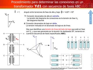 Conexión Final para el Transformador Yd1
VA
Va
Procedimiento para determinar las conexiones en un
transformador Yd1 con secuencia de fases ABC
i = 1: ángulo entre tensiones de fase de alta y baja f = 1x30º = 30º
Y: Conexión devanados de alta en estrella.
La tensión del diagrama de conexiones es la tensión de fase VA
del diagrama fasorial.
A
B
C Vb
Vc
VA
Vba
a
b
c
d: Conexión devanados de baja en delta.
La tensión indicada en el devanado de baja es de línea.
Hay que identificar una tensión de línea del lado de baja que esté en fase
con VA y que sea generada por la tensión Va desfasada 30º, teniendo en
cuenta la secuencia de fases especificada (ABC).
VA Vba
30º
VA
Va
A B C a b c
A a
B b
C c
C
O
N
T
E
N
I
D
O
 