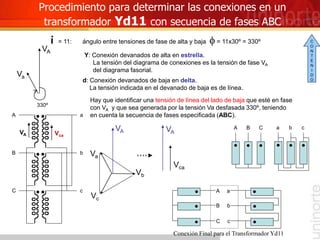 Procedimiento para determinar las conexiones en un
transformador Yd11 con secuencia de fases ABC
i = 11: ángulo entre tensiones de fase de alta y baja f = 11x30º = 330º
Y: Conexión devanados de alta en estrella.
La tensión del diagrama de conexiones es la tensión de fase VA
del diagrama fasorial.
A
B
C
Vc
Vb
VA
Vca
a
b
c
d: Conexión devanados de baja en delta.
La tensión indicada en el devanado de baja es de línea.
Hay que identificar una tensión de línea del lado de baja que esté en fase
con VA y que sea generada por la tensión Va desfasada 330º, teniendo
en cuenta la secuencia de fases especificada (ABC).
VA Vca
330º
VA
Va
VA
Va
A B C a b c
A a
B b
C c
Conexión Final para el Transformador Yd11
C
O
N
T
E
N
I
D
O
 