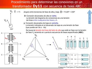 a
Procedimiento para determinar las conexiones en un
transformador Dy11 con secuencia de fases ABC
i = 11: ángulo entre tensiones de fase de alta y baja f = 11x30º = 330º
D: Conexión devanados de alta en delta.
y: Conexión devanados de baja en estrella.
La tensión indicada en el devanado de baja es una tensión de fase
(que puede ser Va o -Va)
Se busca la tensión de línea del lado de alta que esté en fase con la tensión
de fase Va teniendo en cuenta la secuencia de fases especificada (ABC).
VB
VC
VBA Va
Va
VBA
b
c A a
B b
C c
La tensión del diagrama de conexiones es una tensión
de línea entre cualquiera dos fases y A.
330º
VA
Va
VA
Va
A B C
a b c
A
B
C
Conexión Final para el Transformador Dy11
C
O
N
T
E
N
I
D
O
 